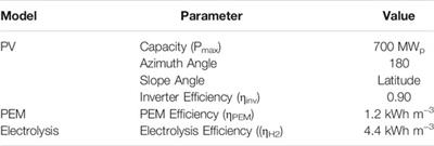 A Feasibility Study of Photovoltaic—Electrolysis—PEM Hybrid System Integrated Into the Electric Grid System Over the Korean Peninsula